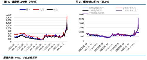 ����Ͷ��ɫ�F(tu��n)ꠡ�����ú�� | ������׃����ú̿��ʎƫ��